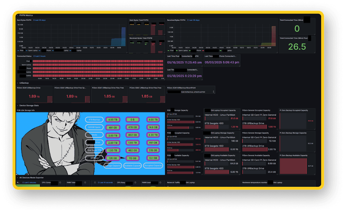 Dashboard displaying various performance metrics, including network speed, energy usage, and task states with a manga character illustration.