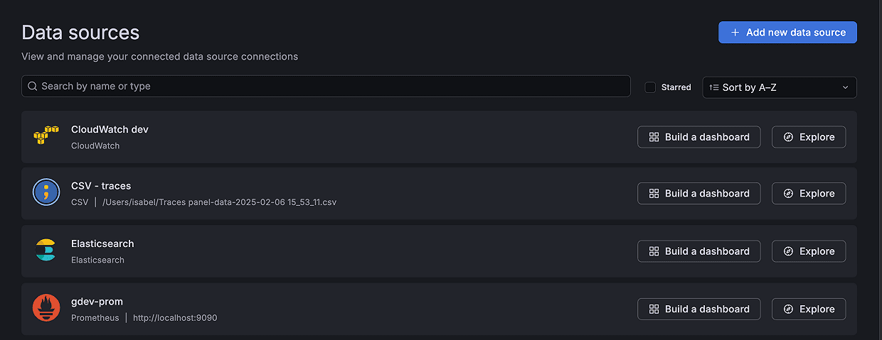 Dashboard interface showing a list of data sources: CloudWatch dev, CSV traces, Elasticsearch, gdex-prom, with options to build a dashboard or explore.