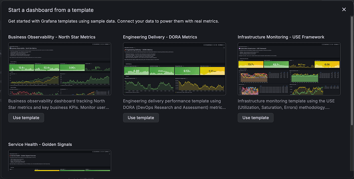 Dashboard templates showcasing business observability, engineering delivery metrics, infrastructure monitoring, and service health options.