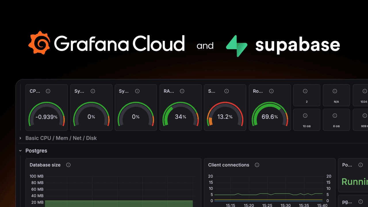 How to monitor your Supabase projects: connect Grafana Cloud in one click