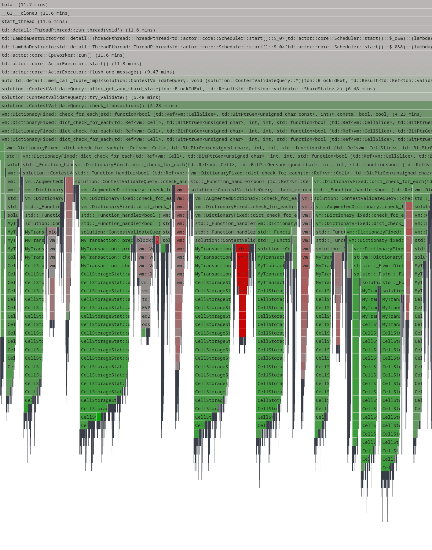 Colorful flame graph showing performance profiling data with various functions detailed in horizontal bars and text labels.