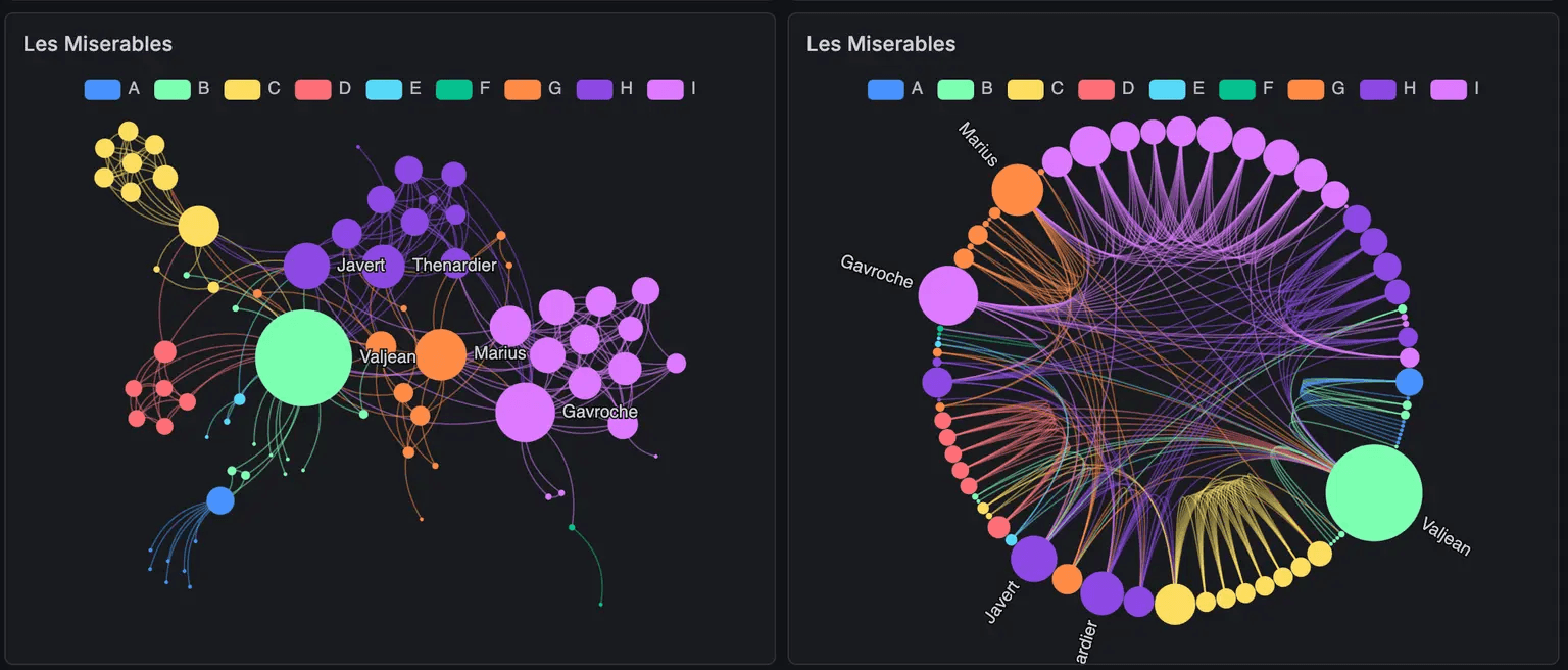 A screenshot of a colorful panel created with the Business Charts plugin for Grafana.