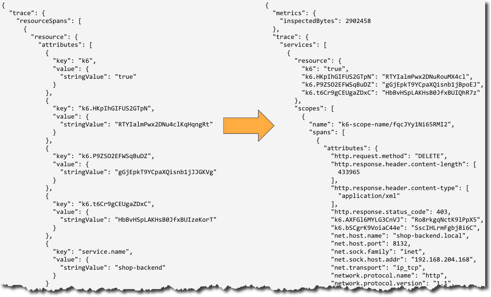 JSON data transformation with an orange arrow pointing from a detailed data structure on the left to a simplified structure on the right.