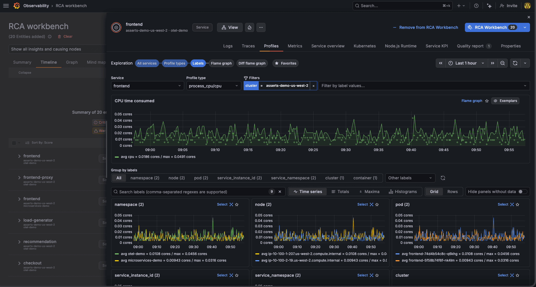 A screenshot of the RCA Workbench, showing various data visualizations related to CPU time consumed, namespaces, nodes, and pods.