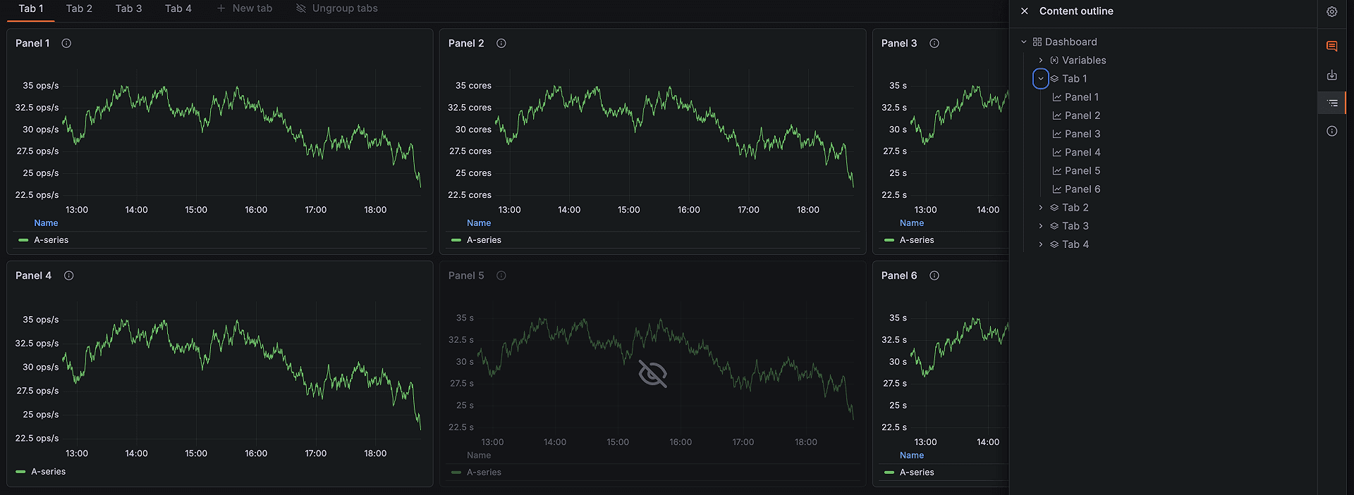 Dashboard displaying six financial line charts with fluctuating green lines and a content outline on the right side.