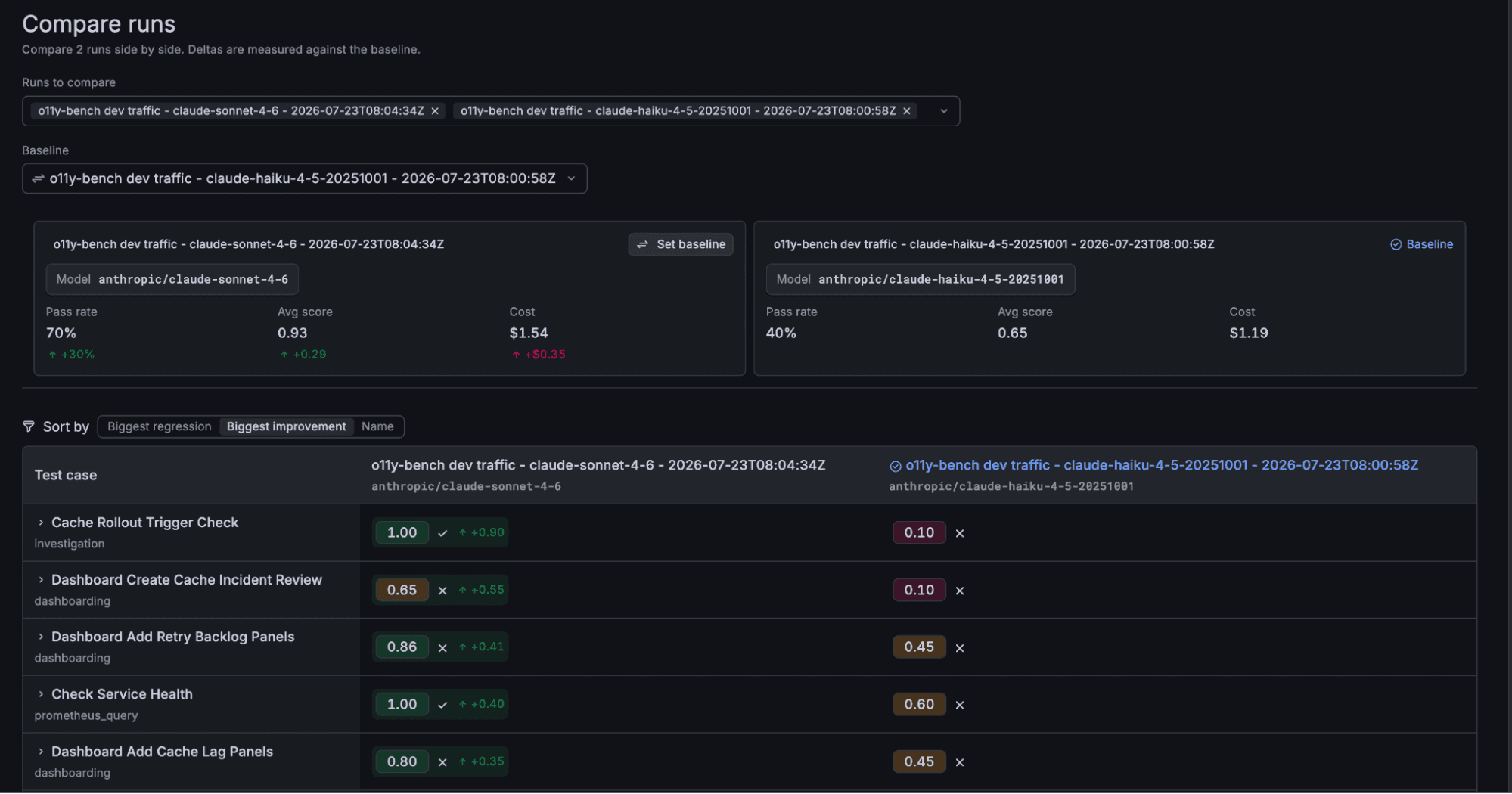 Experiments comparison view over two o11y-bench runs