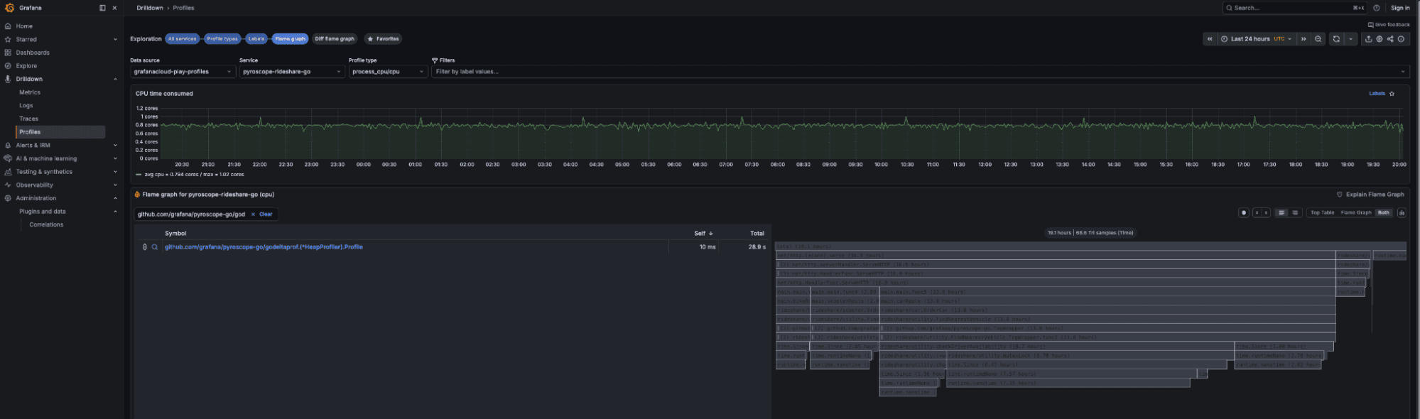 Dashboard interface showing a line graph with stable data trends, parameter filters on top, and a lower panel with detailed metrics and logs.