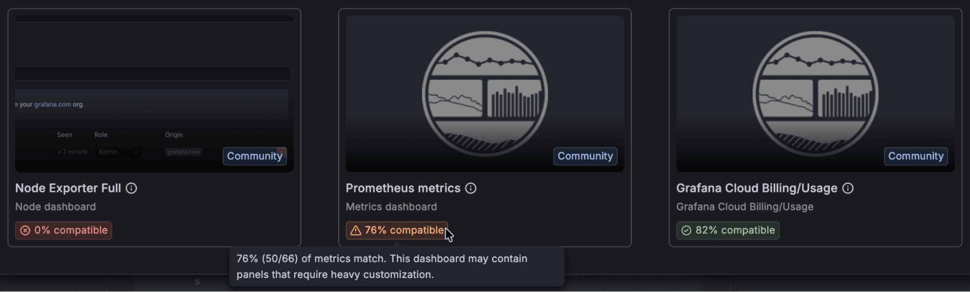 A screenshot of a UI that displays various compatibility scores related to Node exporter, Prometheus metrics, and Grafana Cloud billing and usage.
