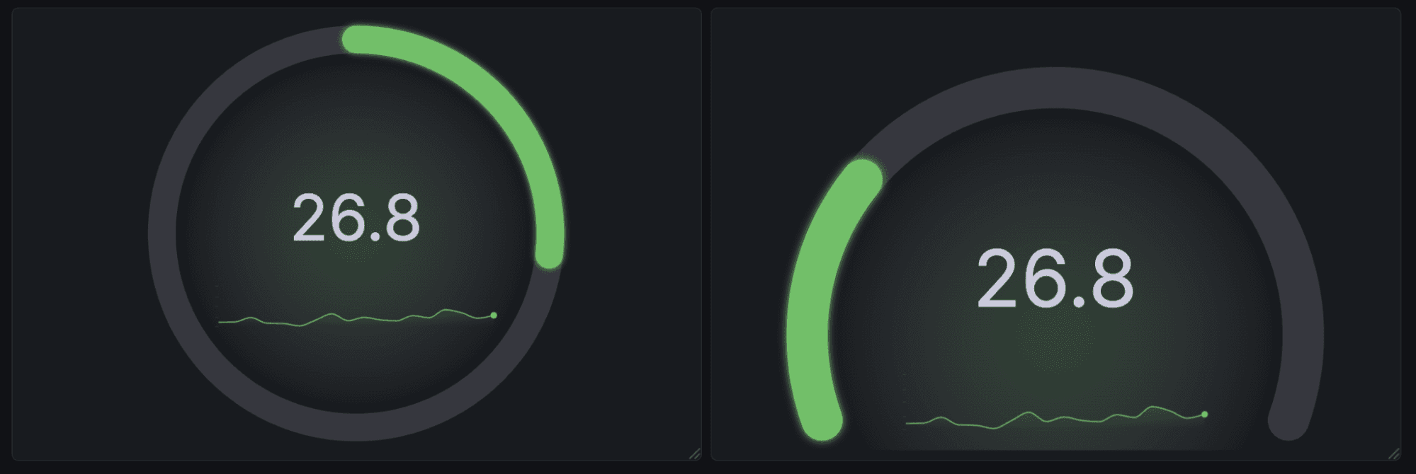 Two circular gauges display "26.8" with a green progress arc. Both have a small, fluctuating graph below the numbers.
