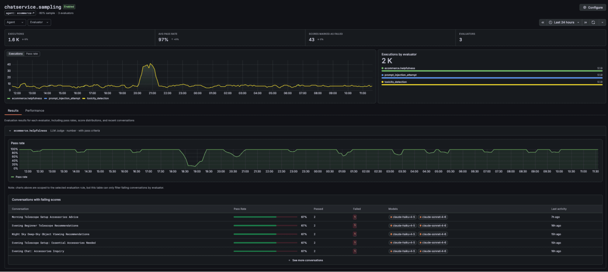 Evaluator scores over time for a chat application
