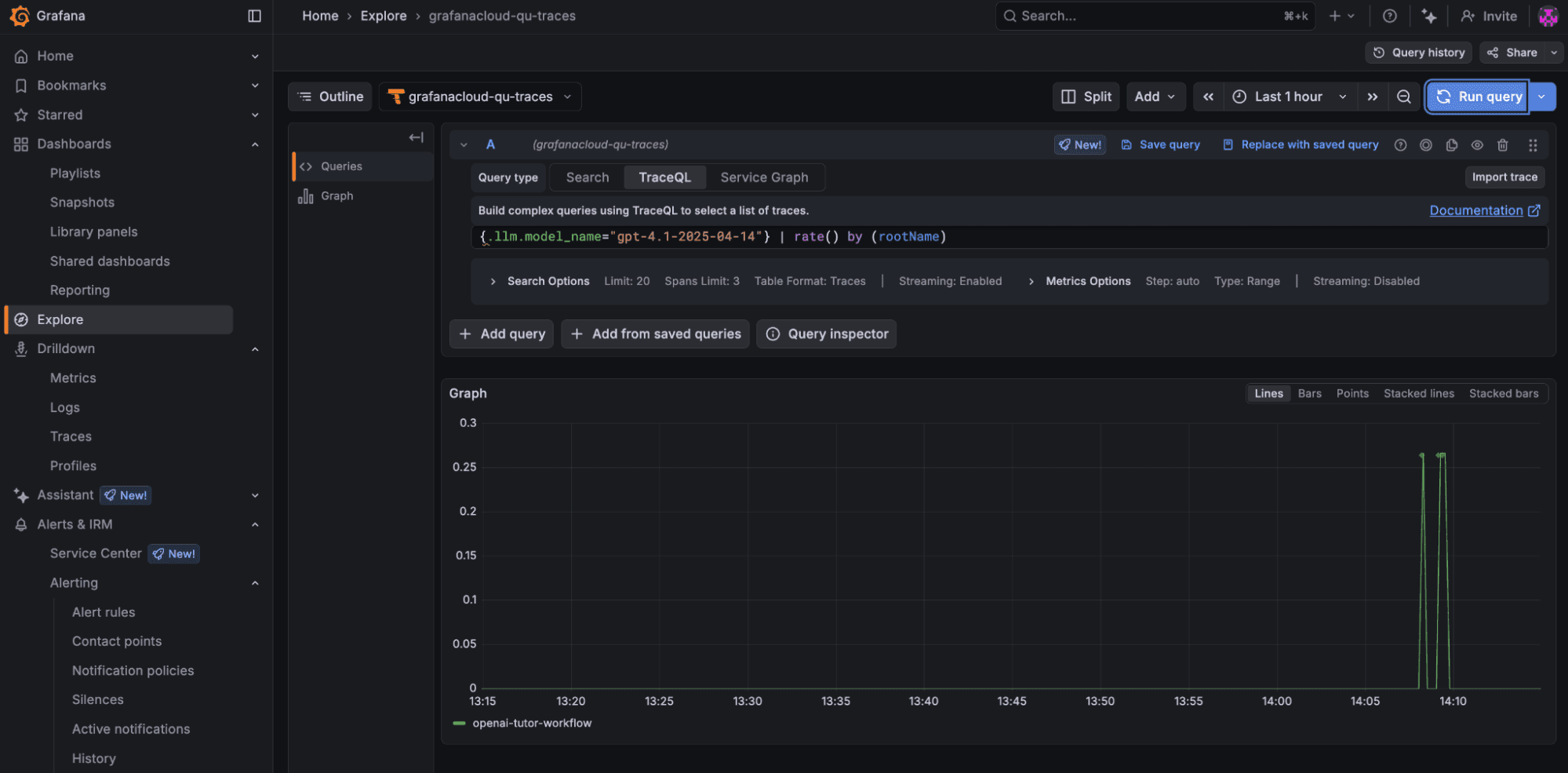 A Grafana Cloud dashboard showing a time-series graph with query inspector open. The graph displays a flat line and spikes at 13:35.