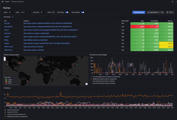 Grafana Cloud dashboard displaying network monitoring data: a site list, availability map, response time graphs, and a status table with color-coded metrics.