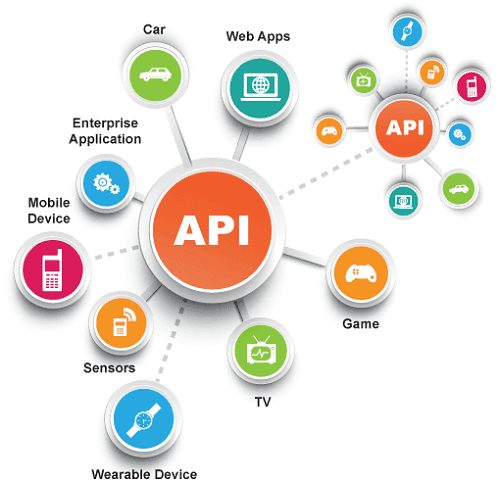 A diagram depicting REST API endpoints.