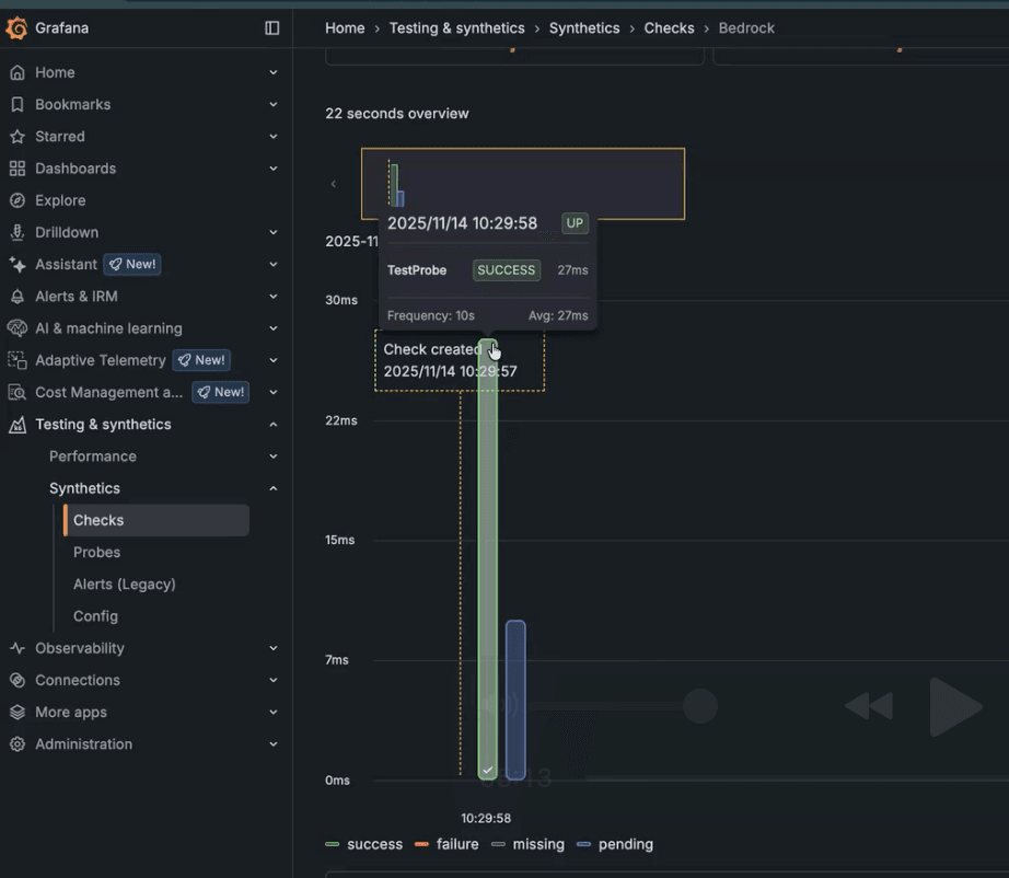 Grafana Cloud interface showcasing test results over time, with a highlighted data point showing success and check details.