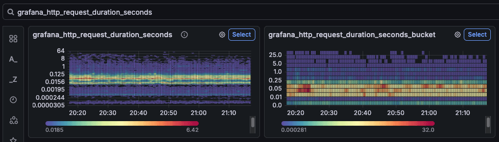 Two Grafana heatmaps showing HTTP request durations over time, with color gradients indicating varying durations and intensity levels.