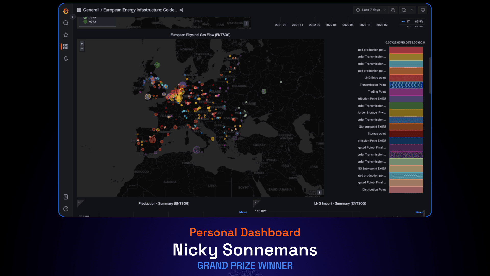 Presentation slide featuring the Golden Grots winning dashboard from the personal category and winner's name.