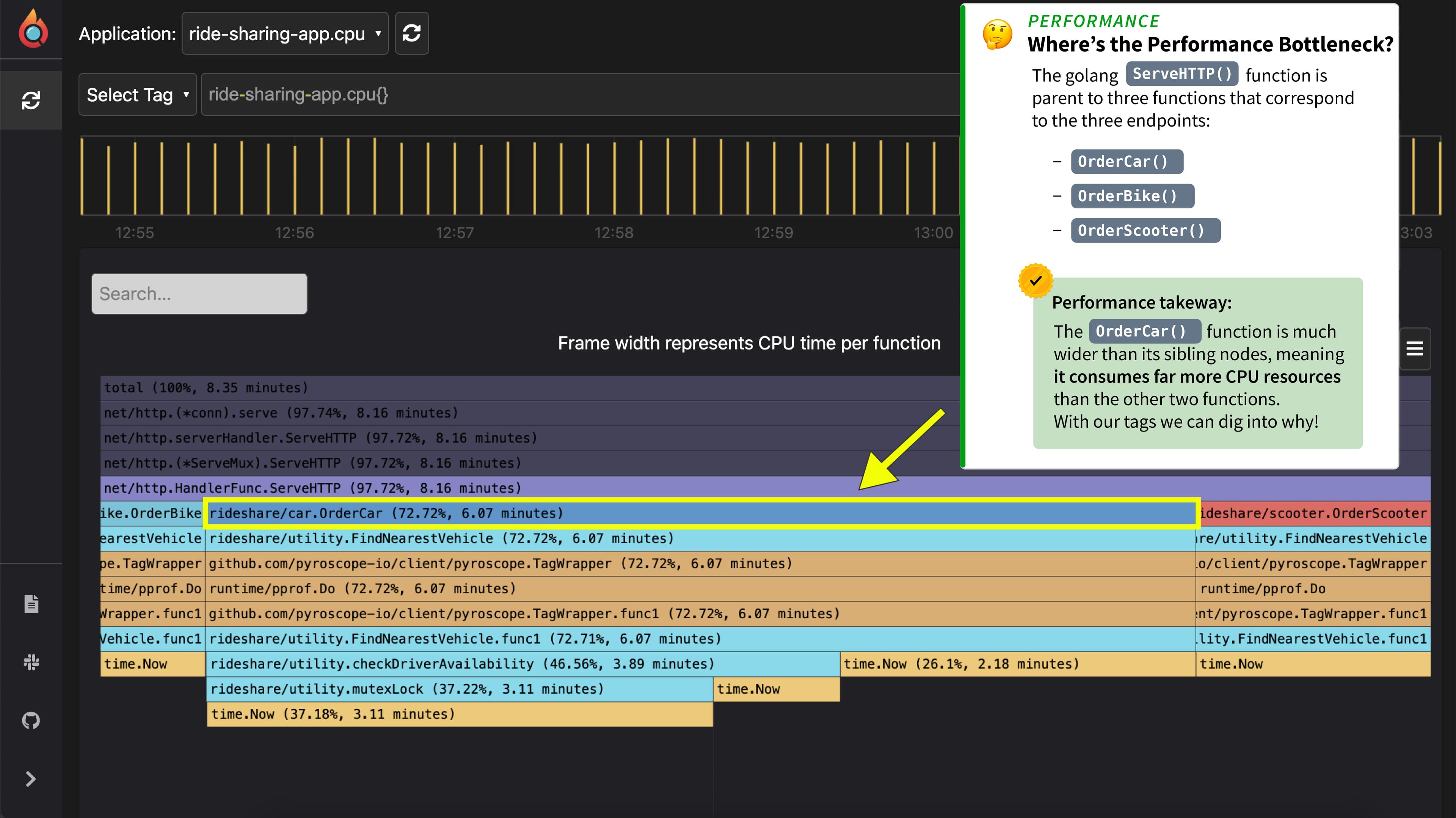 Performance bottleneck pointed out in Pyroscope