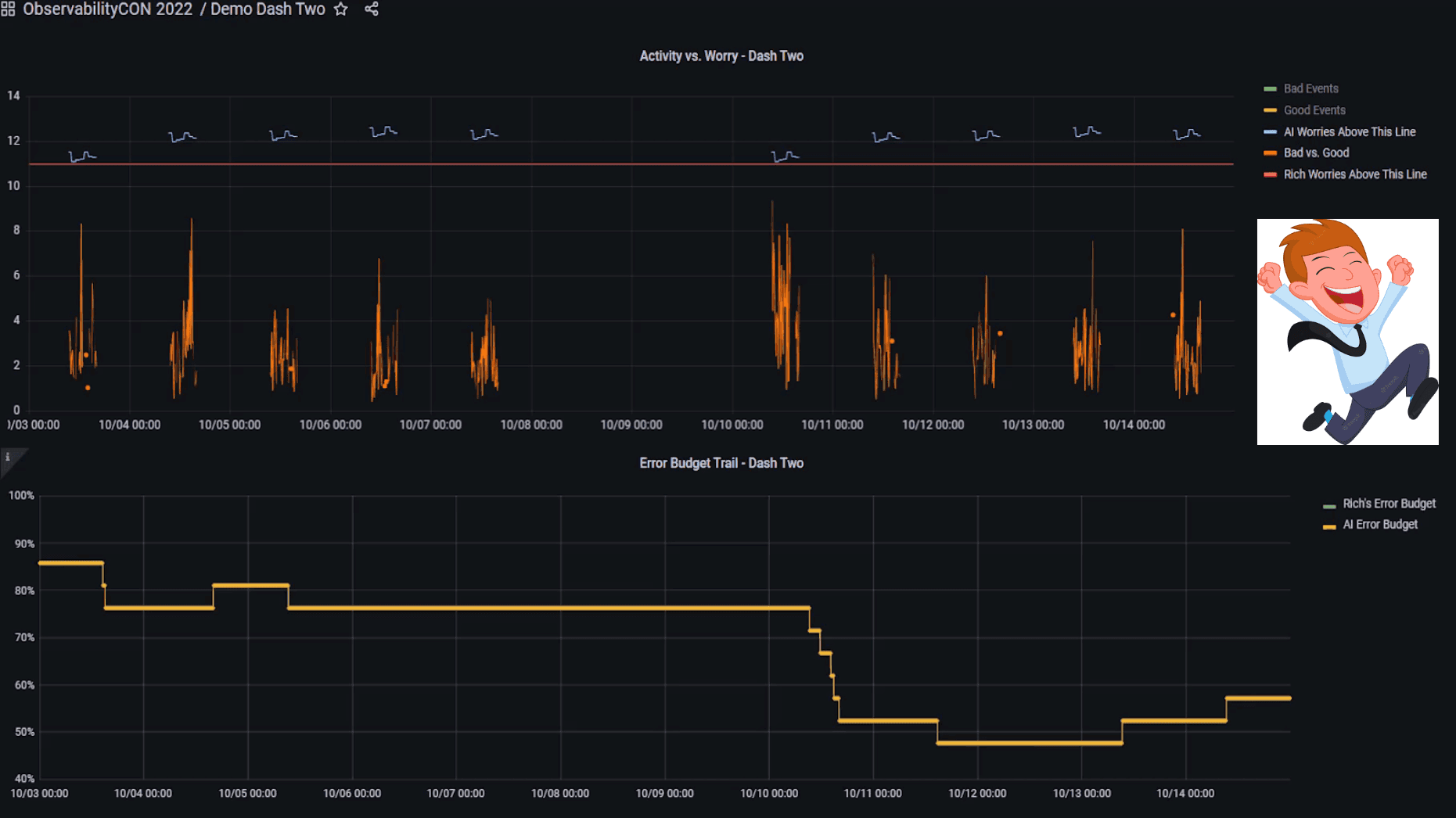 Grafana dashboard showing AI and manual models for SLOs at JPMorgan Chase.