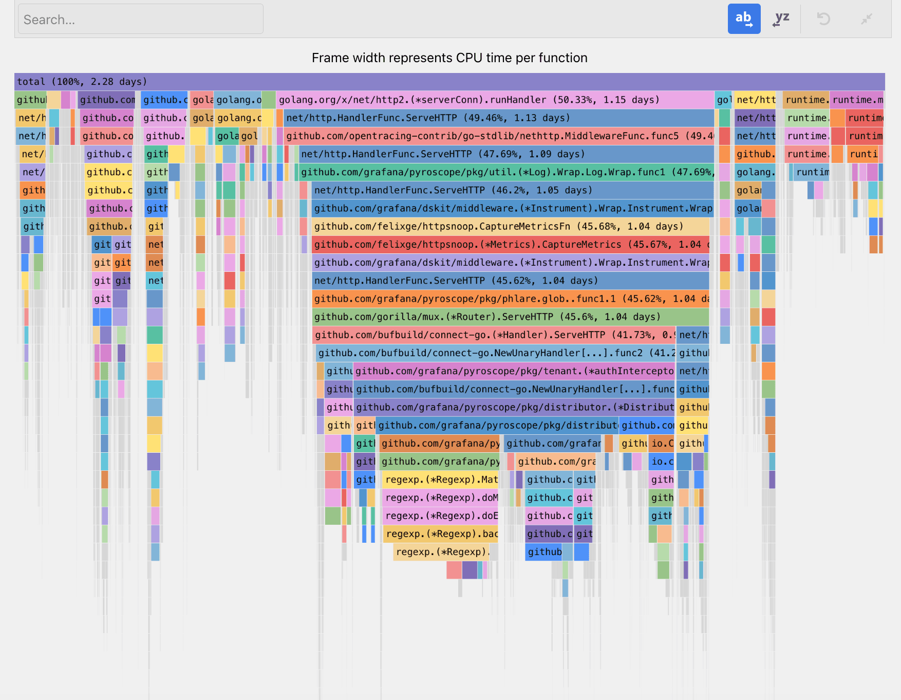 A screenshot of a flame graph.
