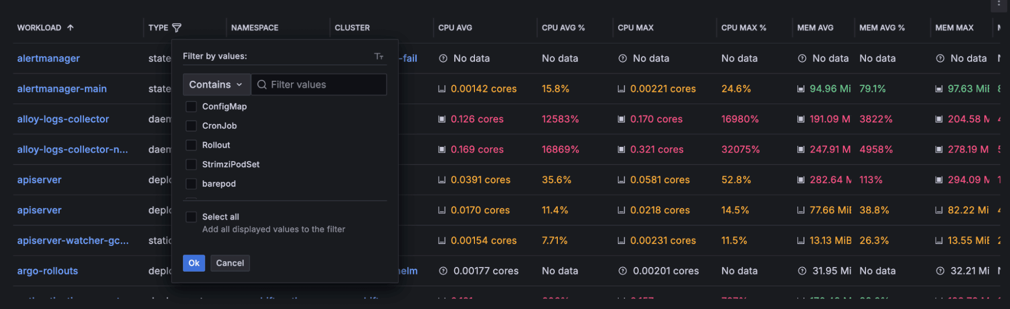 Value contains dropdown menu in the Kubernetes Monitoring UI
