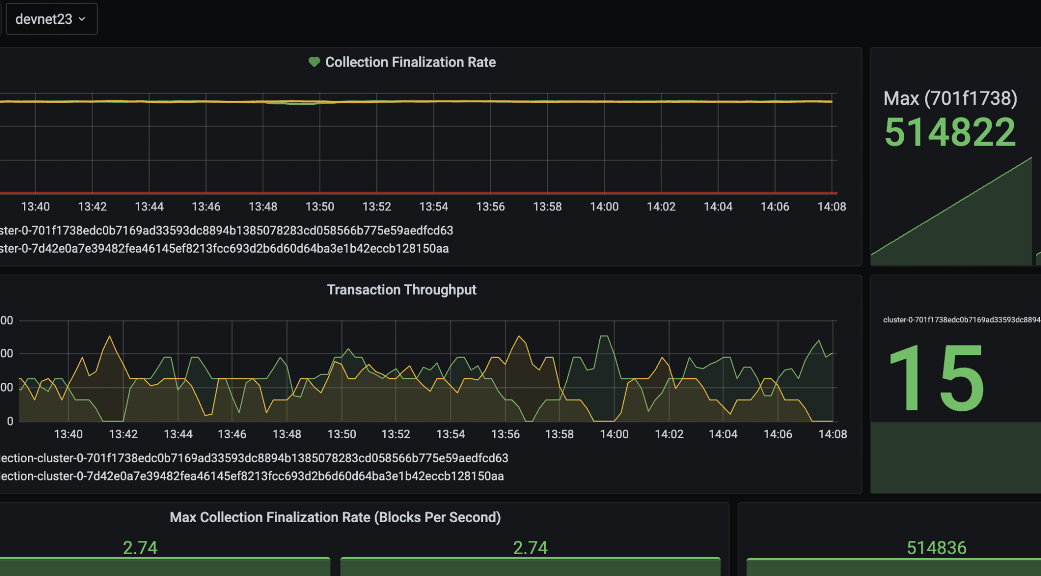 Dapper Labsのメトリクス用ダッシュボードのスクリーンショット