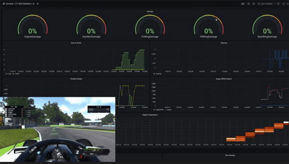 Azure Data ExplorerとGrafana Cloudを使用してFormula 1リアルタイム分析スタックを構築する方法