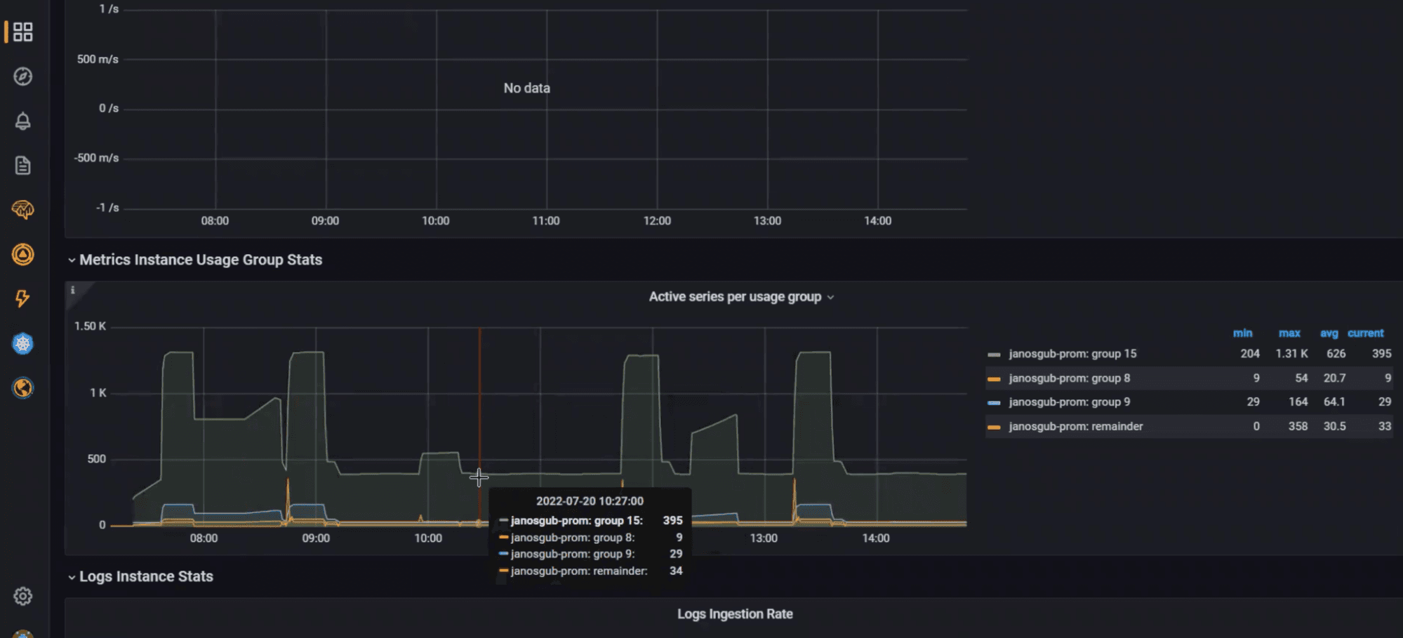 Screenshot of Usage Insights feature in Grafana Cloud