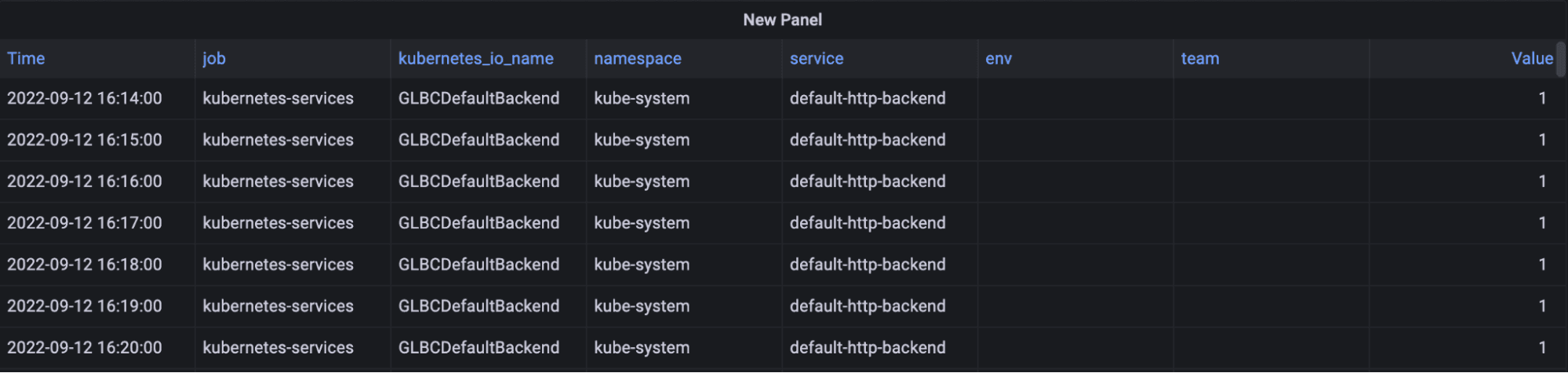 Scrape interval panel in Grafana Cloud