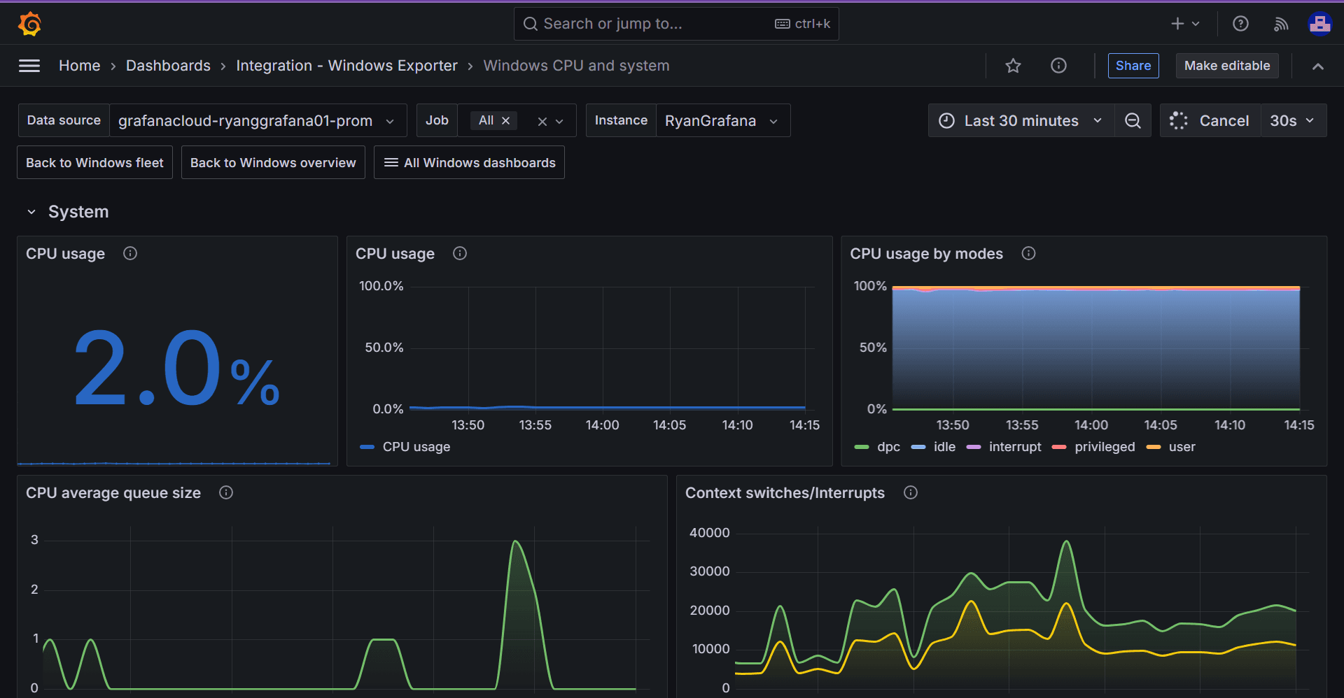 How to quickly gain operational insights using Grafana Cloud monitoring solutions