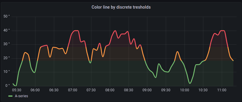 What’s new in Grafana Cloud for September 2021: New panels, query caching, synthetic monitoring updates, and more