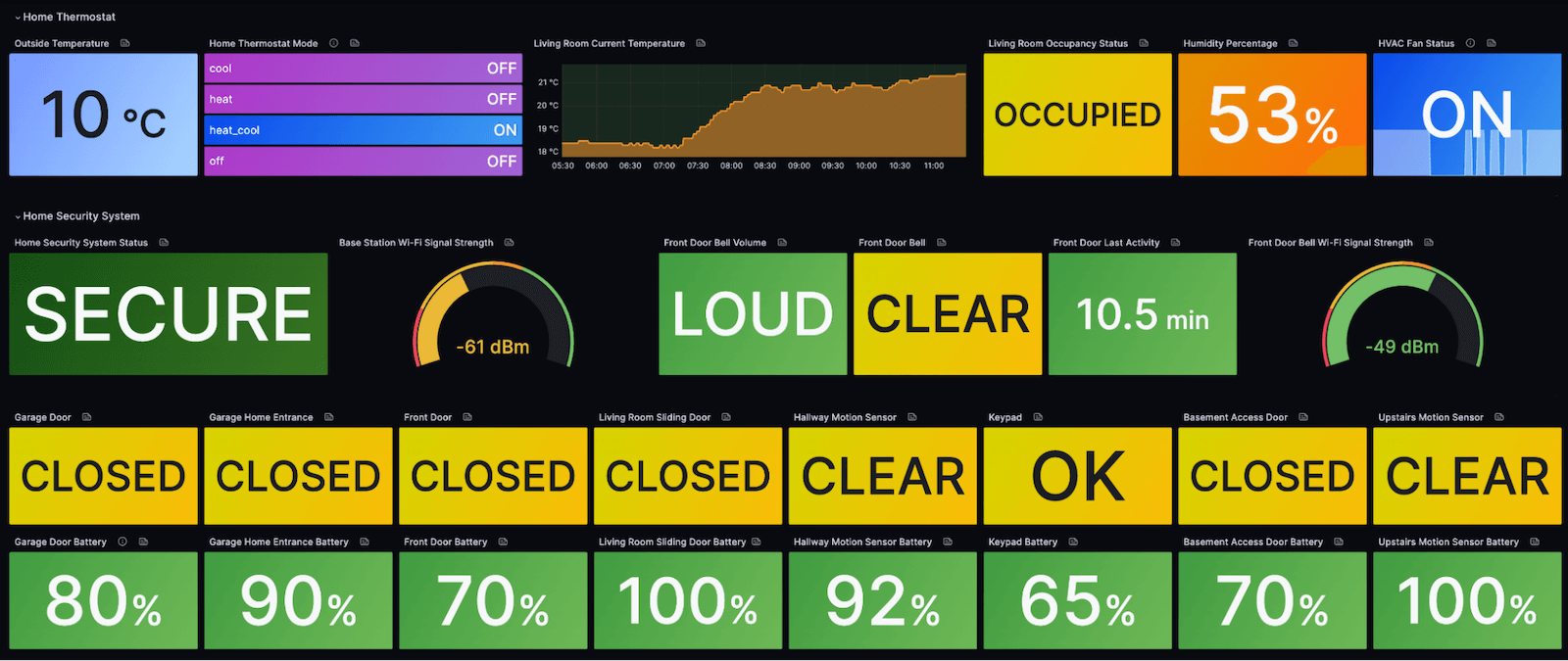 How to set up home automation: A beginner’s guide with Grafana Cloud and Home Assistant