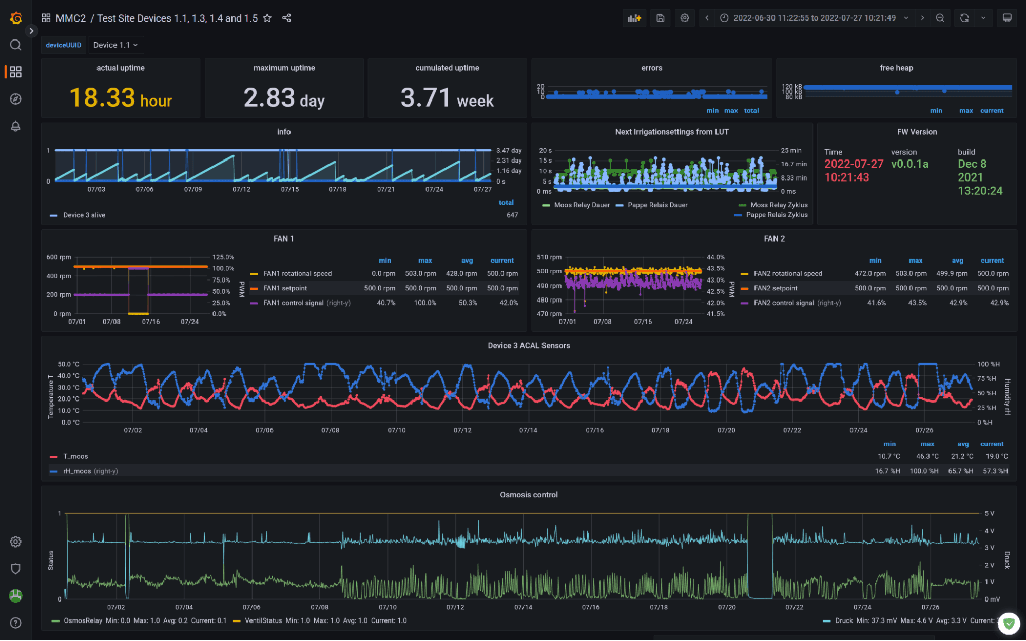 A Grafana dashboard displays ventilation and irrigation settings.