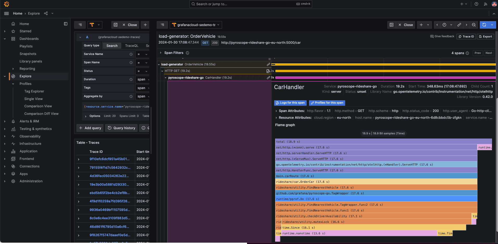 A screenshot of a flamegraph using Span Profiles.