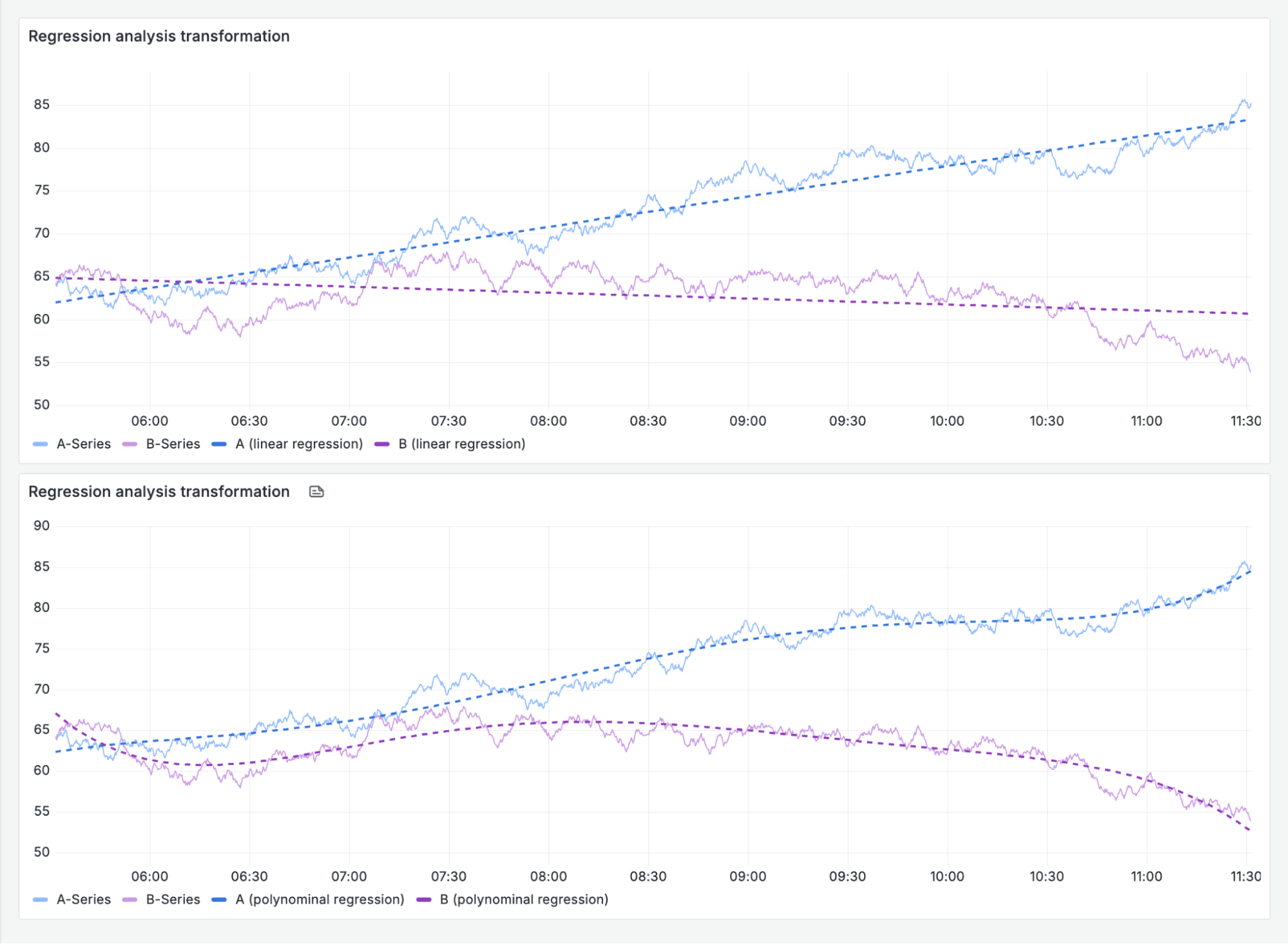 How to surface trends and make sense of your data with Grafana