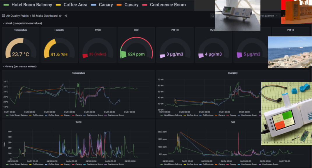 How activist engineers use Grafana Cloud to improve global air quality