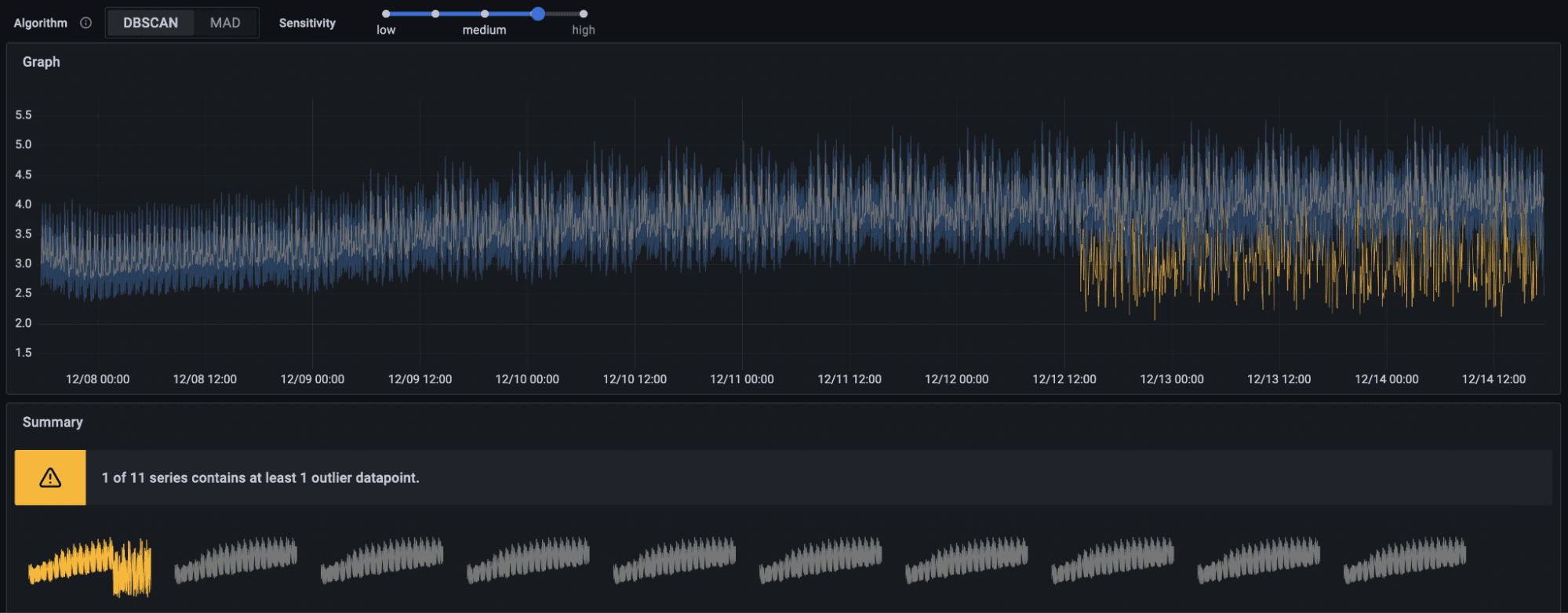 Introducing Outlier Detection in Grafana Machine Learning for Grafana Cloud