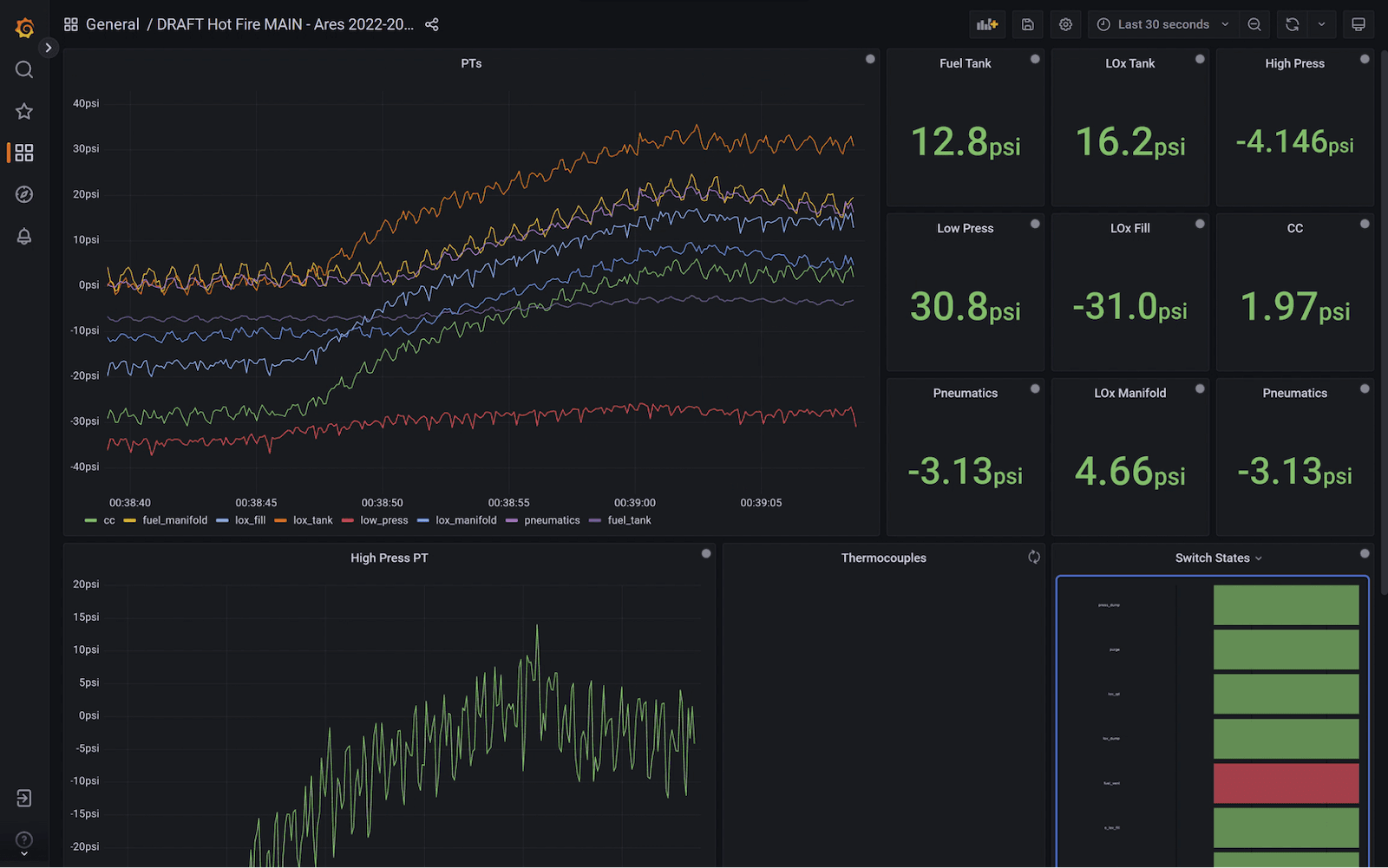 How Grafana helped a rocket engineering team break a world record
