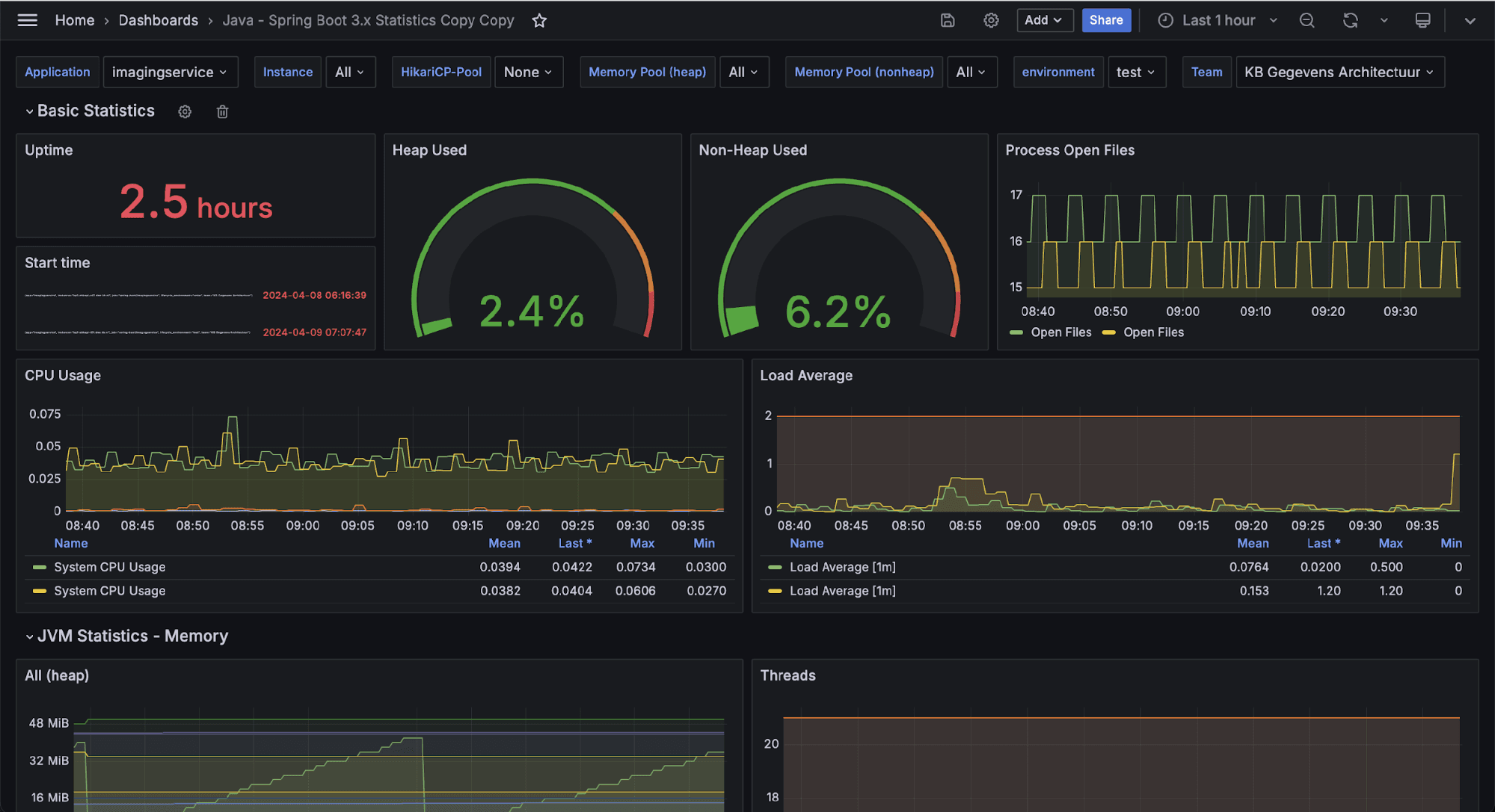 A Grafana dashboard for application performance metrics at The National Library of the Netherlands.