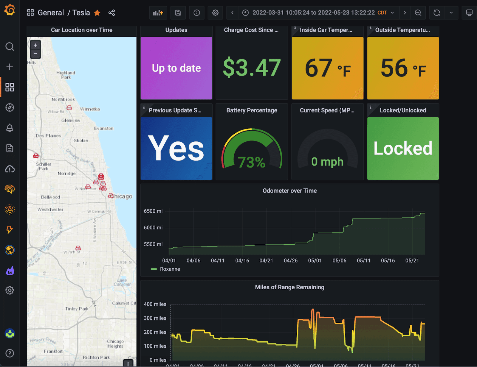 How to monitor a Tesla with Grafana Cloud