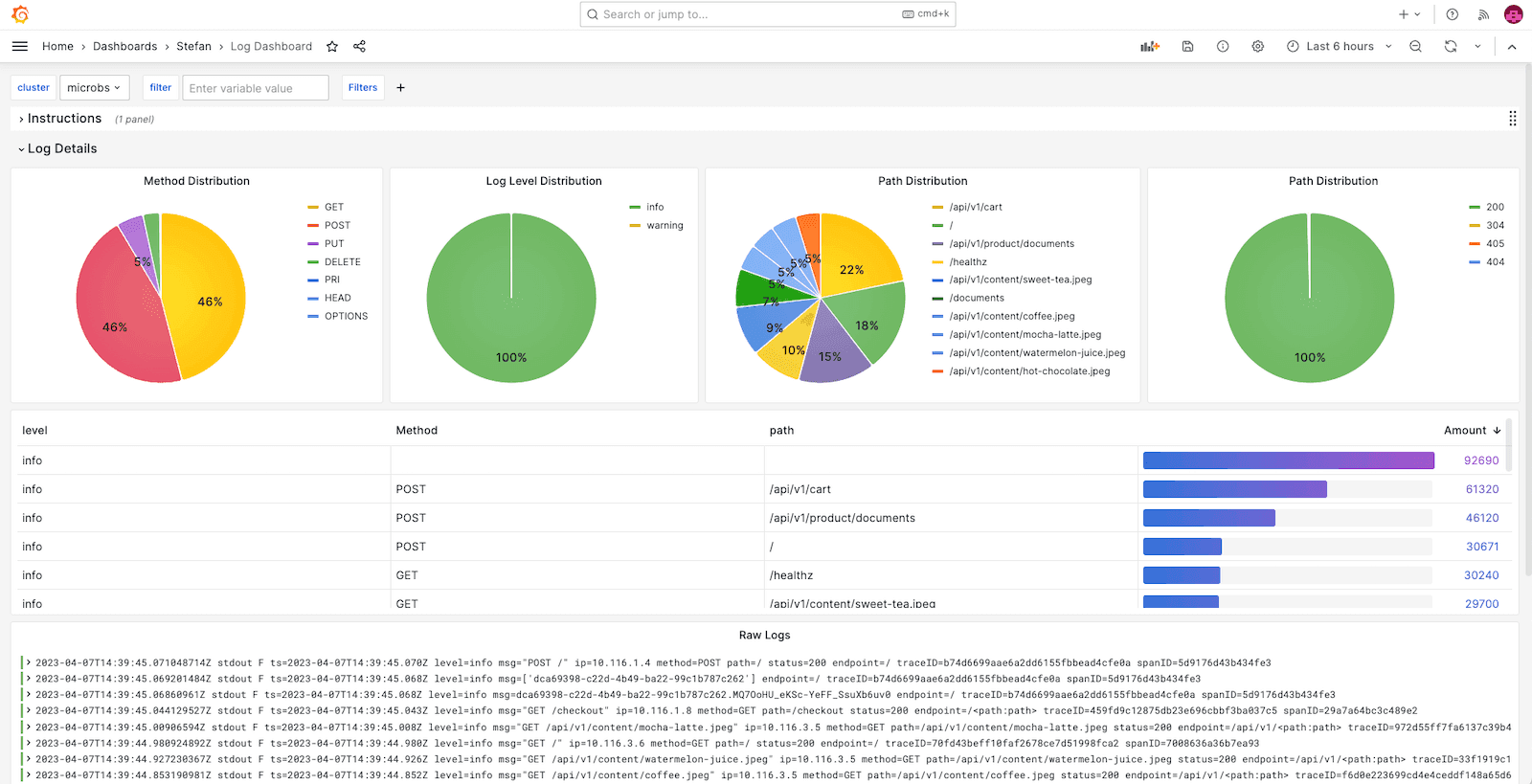 6 easy ways to improve your log dashboards with Grafana and Grafana Loki