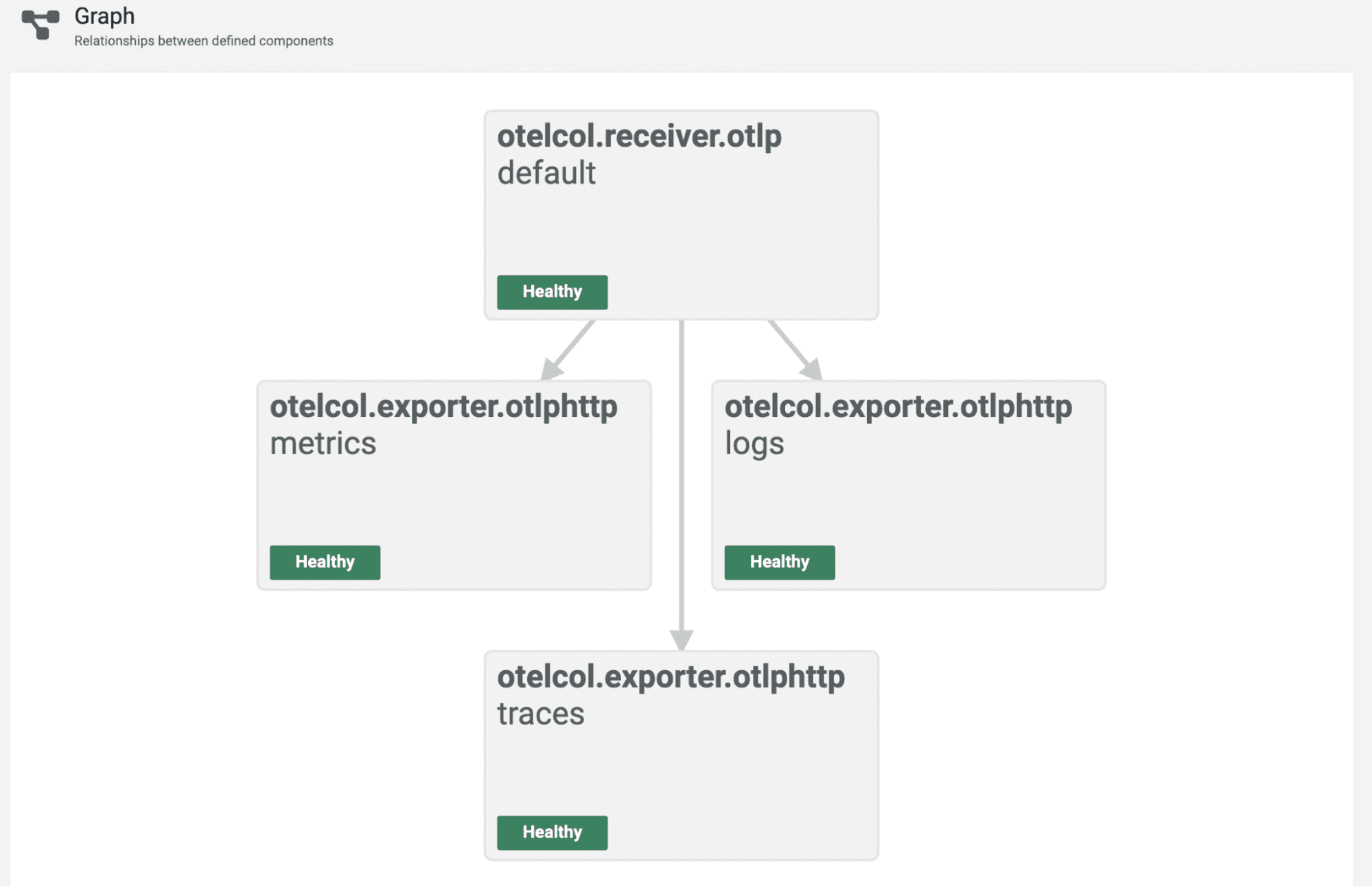 A screenshot of the Grafana Alloy integrated UI.