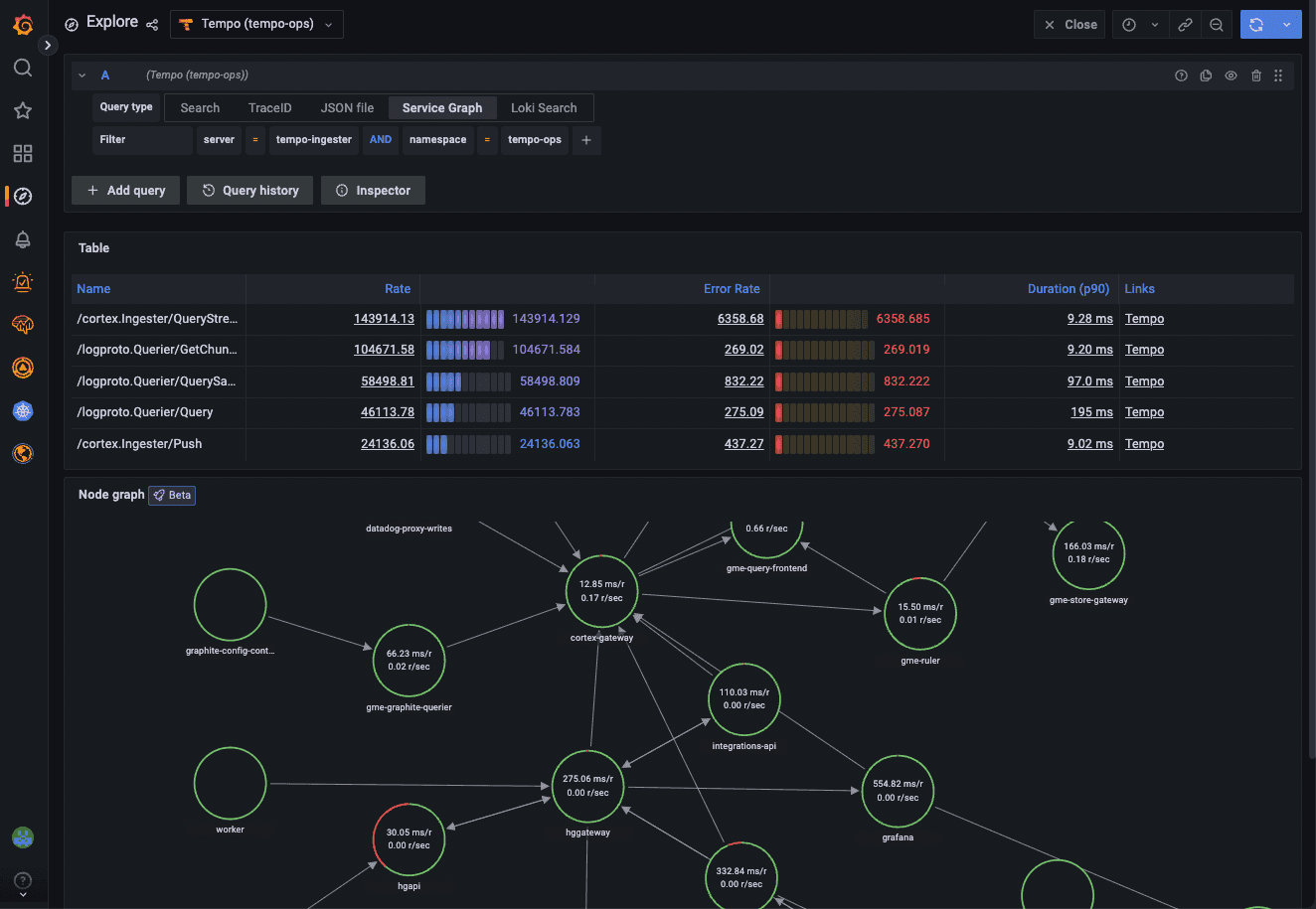 Service graphs and APM table in Grafana using Grafana Tempo server-side metrics.