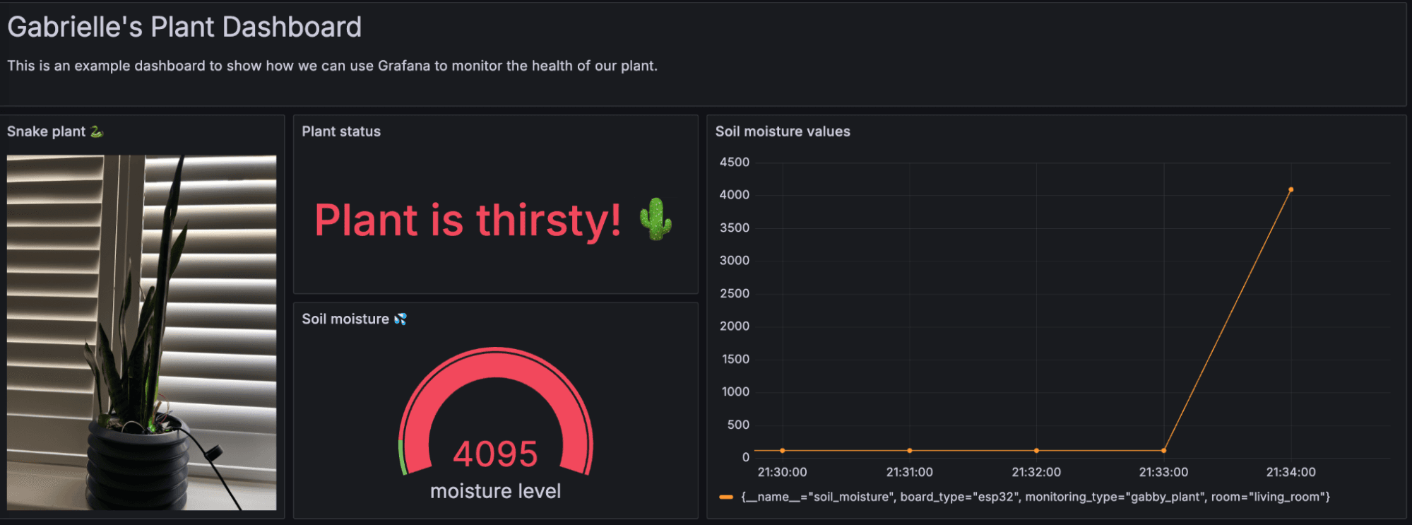 A screenshot of Grafana Cloud dashboard showing that the plant's soil moisture level is dry.