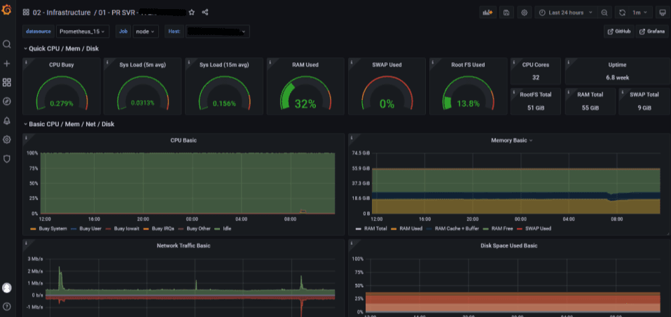 A Grafana dashboard displays infrastructure monitoring data for KCB Bank Uganda.