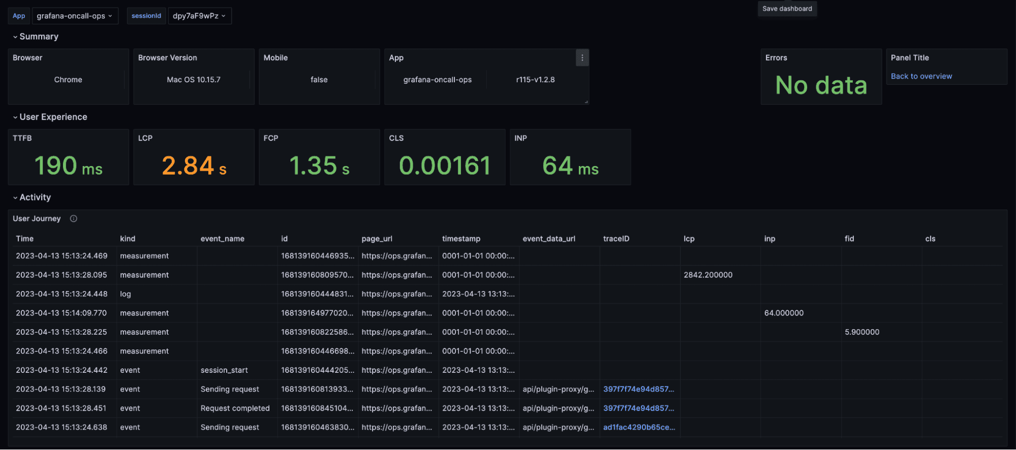 Custom Grafana dashboard built using frontend app data from Grafana Cloud Frontend Observability