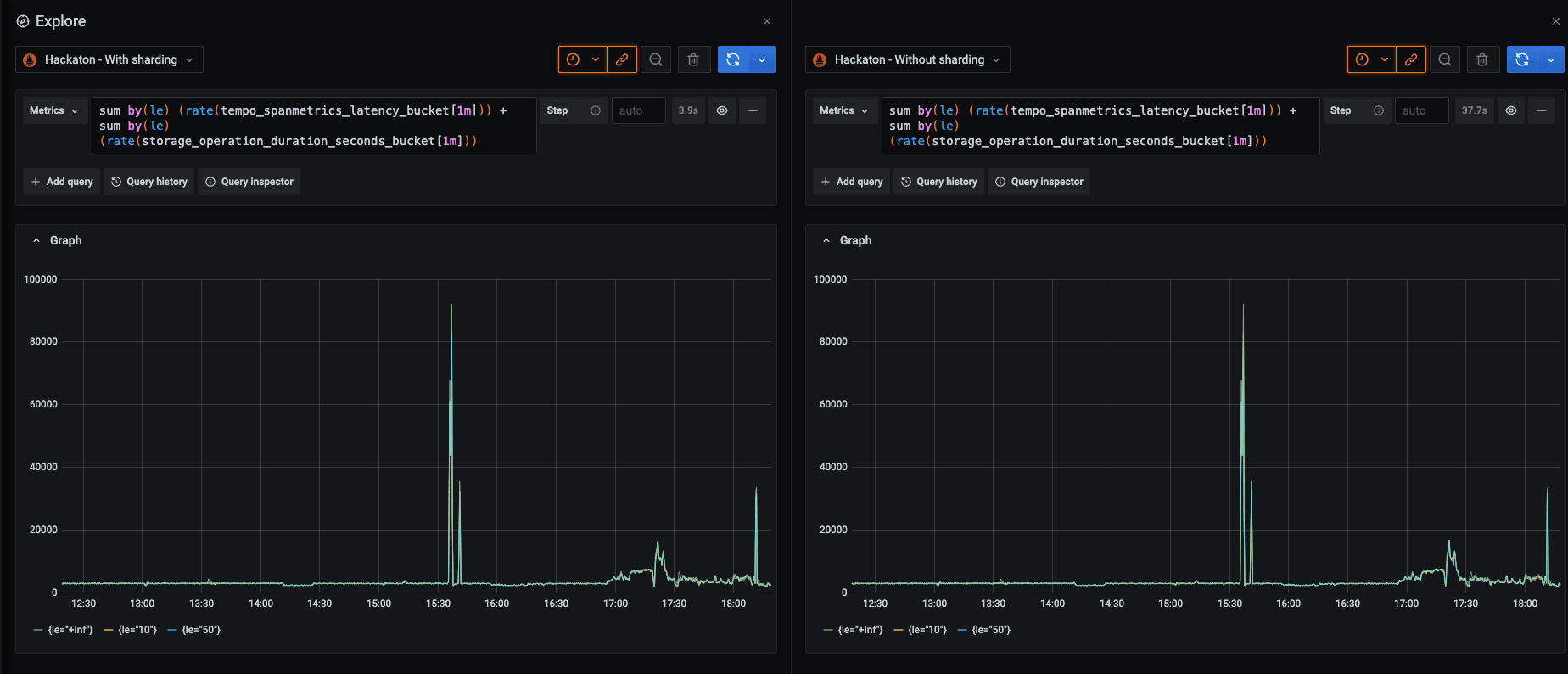 How we improved Grafana Mimir query performance by up to 10x