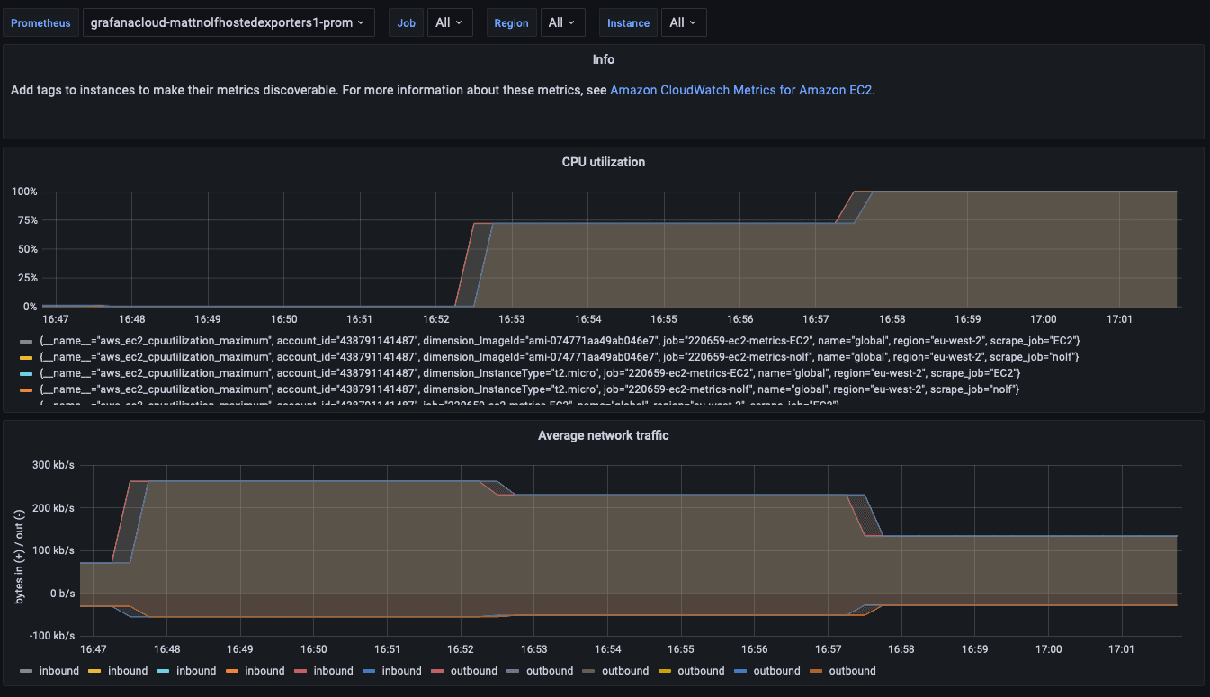 Introducing the AWS CloudWatch integration, Grafana Cloud’s first fully managed integration