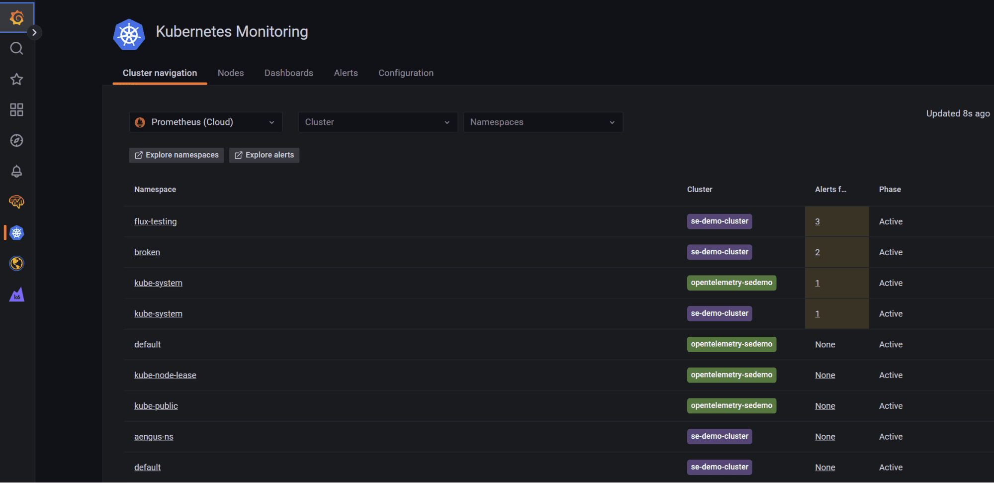 UI of cluster navigation in Kubernetes Monitoring solution in Grafana Cloud.