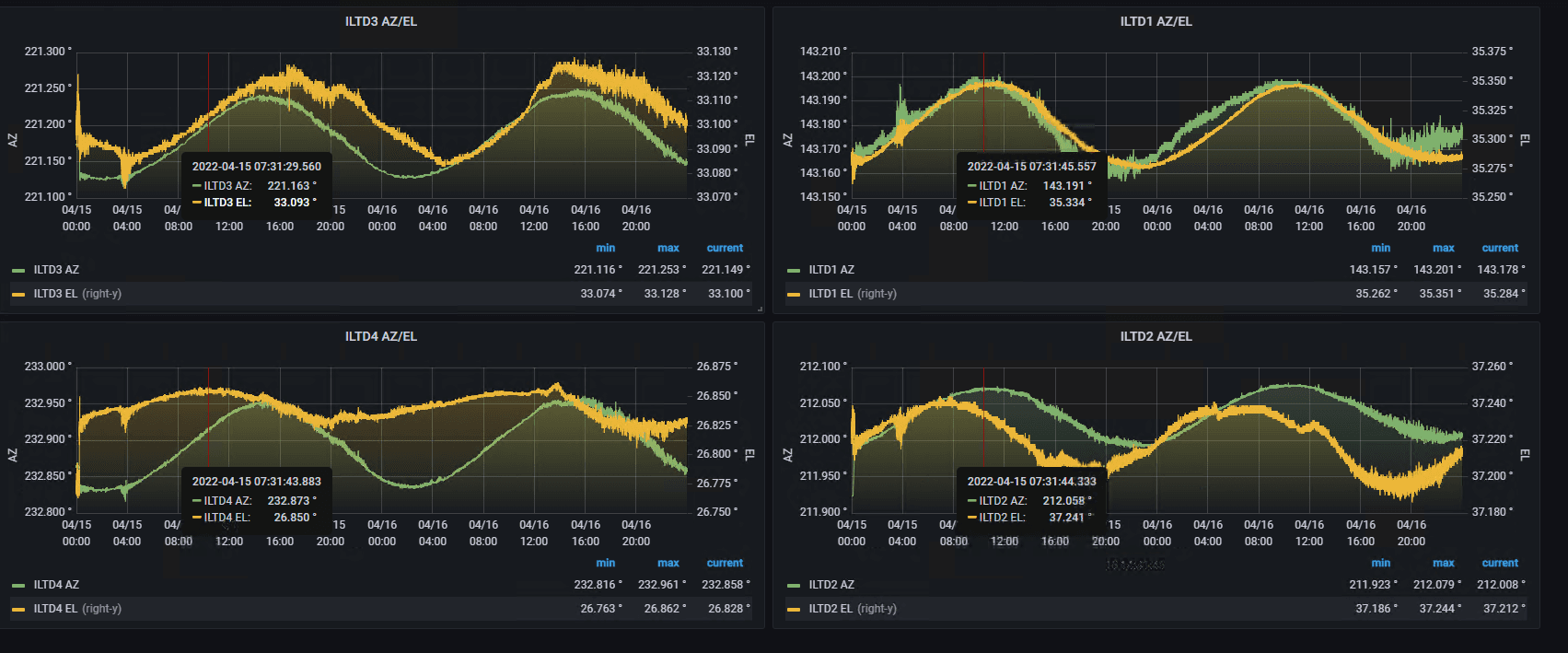 How to improve uptime with real-time monitoring, Grafana dashboards, and Grafana Loki: Inside Dish Network’s observability stack