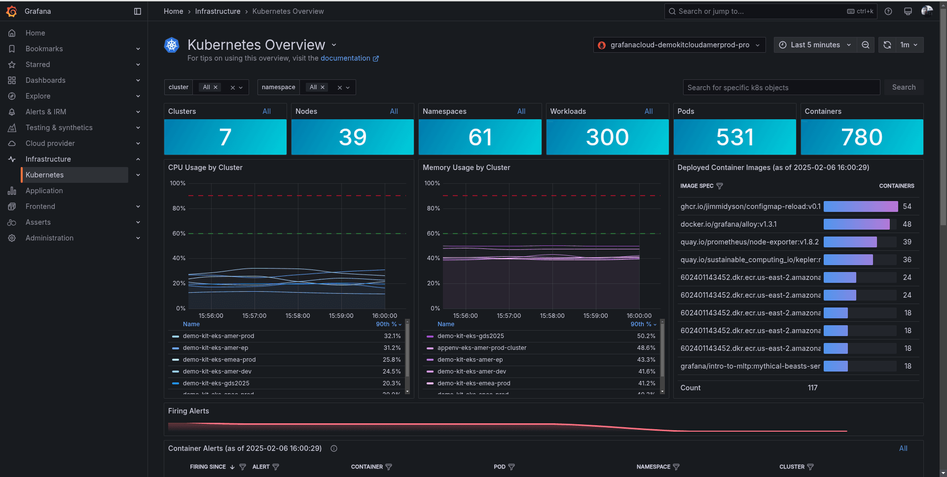 A screenshot of a Kubernetes monitoring dashboard.